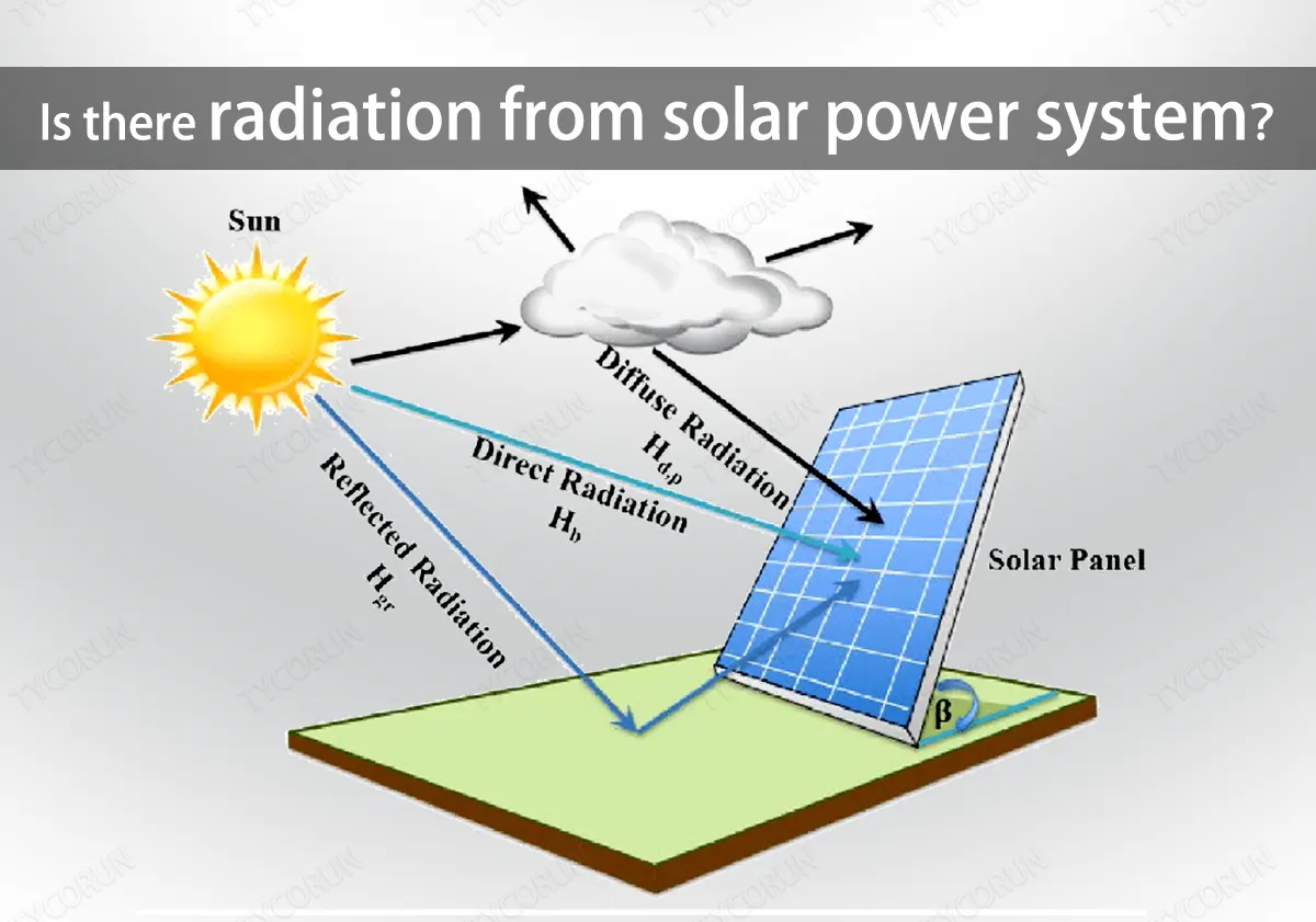 Planes grounded after Airbus discovers solar radiation could impact systems